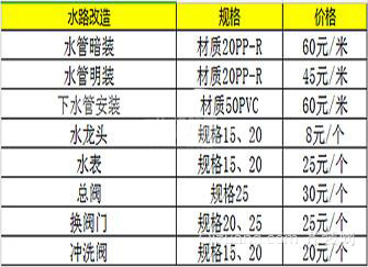 水电改造标价表