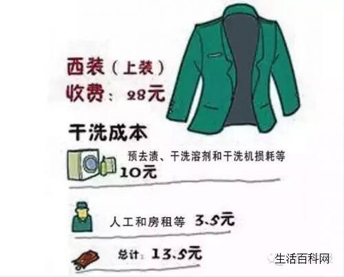 教你测出衣服拿到干洗店是干洗还是水洗