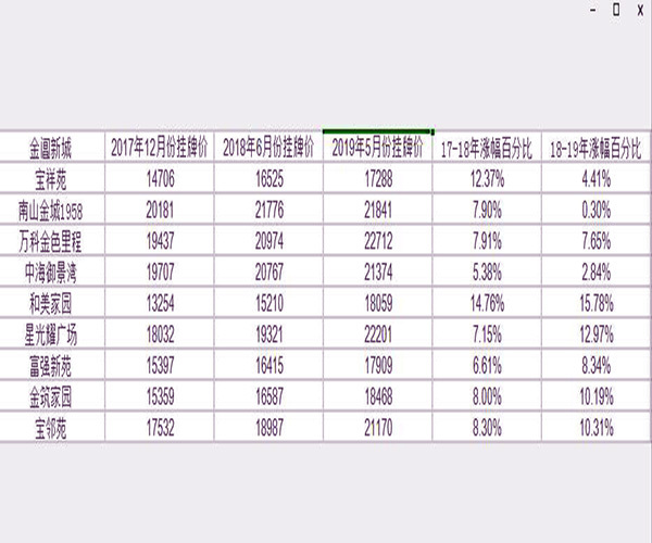 金阊新城2019房价