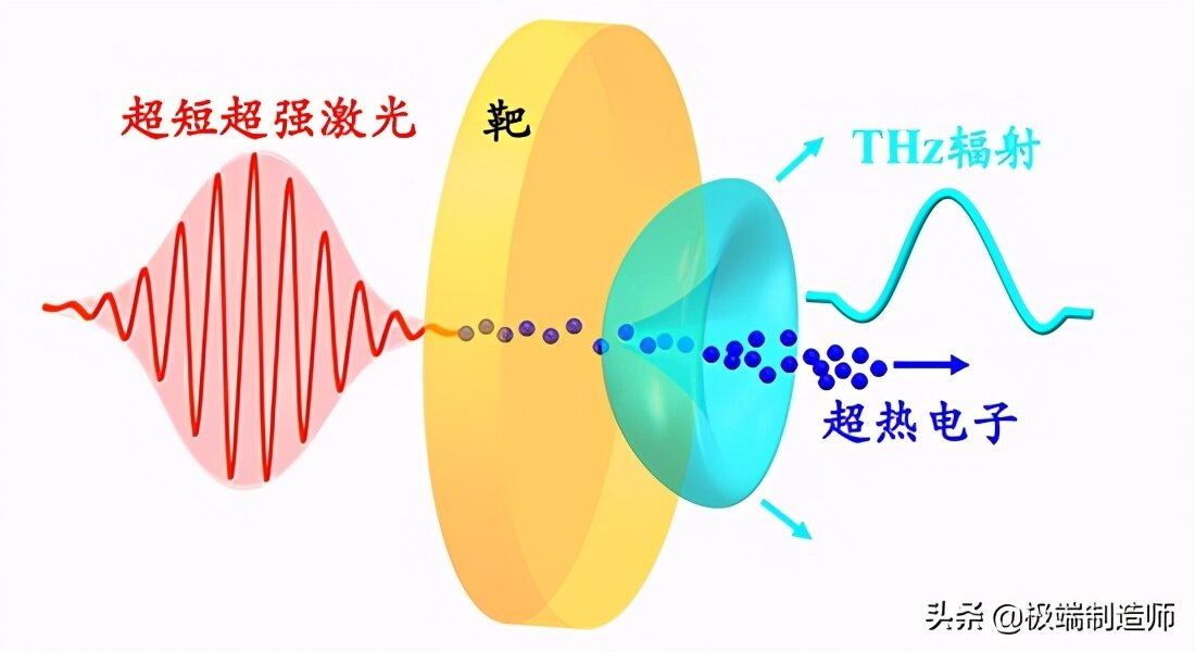 激光武器的五个国家,中国在列