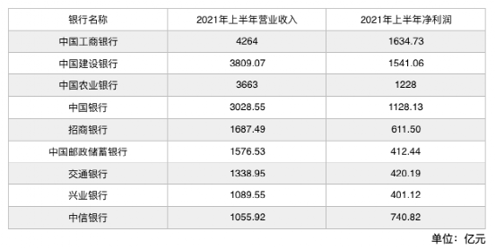 中国500强企业榜出炉!国家电网第一 恒大排名37