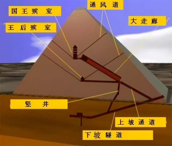 世界七大奇迹之一——胡夫金字塔